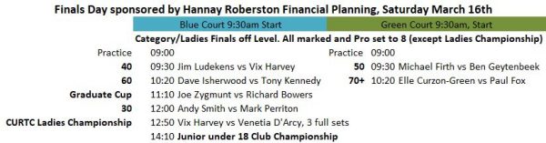 Finals Day, sponsored by Hannay-Robertson Financial Planning